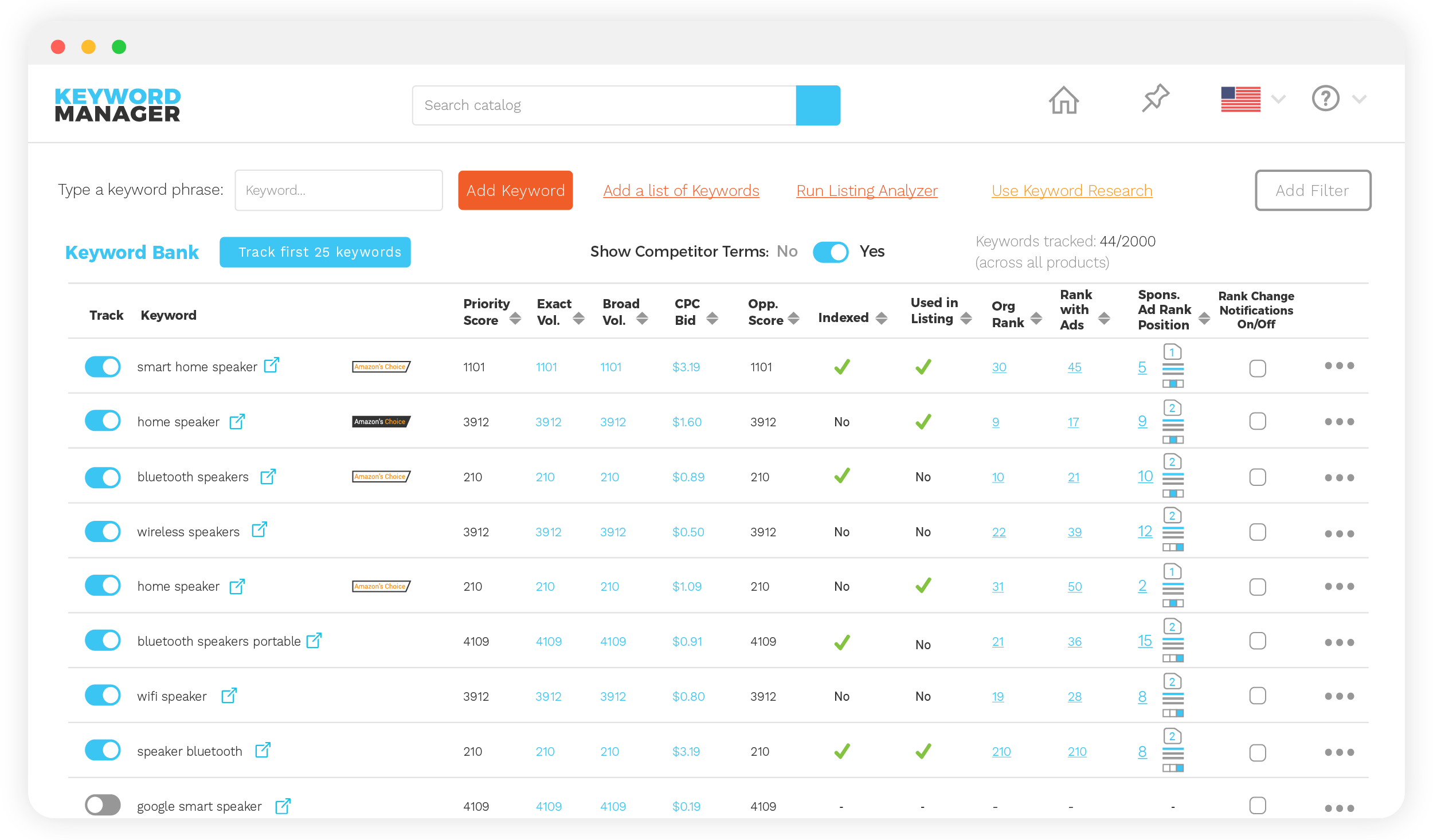 Keyword manager Viral Launch Viral Launch, Amazon Seller Tools